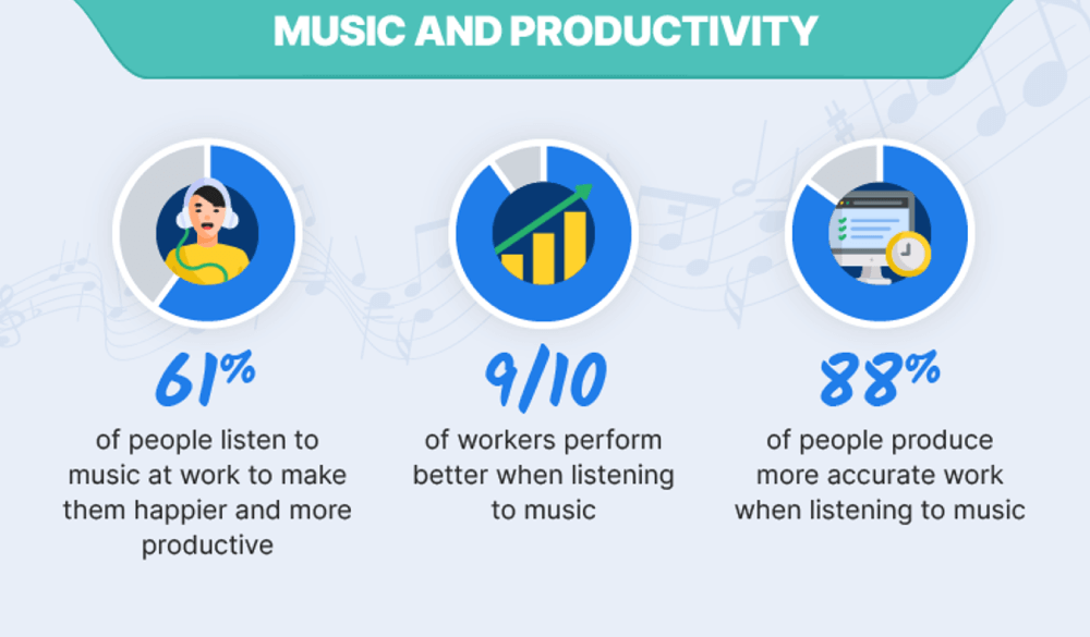 infográfico de música e produtividade